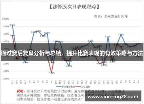 通过赛后复盘分析与总结，提升比赛表现的有效策略与方法