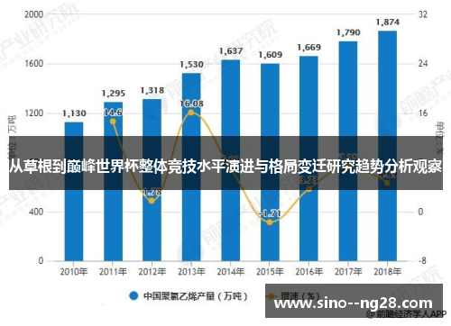 从草根到巅峰世界杯整体竞技水平演进与格局变迁研究趋势分析观察