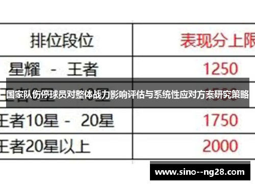 国家队伤停球员对整体战力影响评估与系统性应对方案研究策略