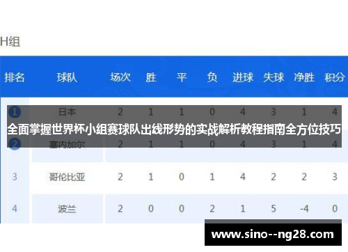 全面掌握世界杯小组赛球队出线形势的实战解析教程指南全方位技巧