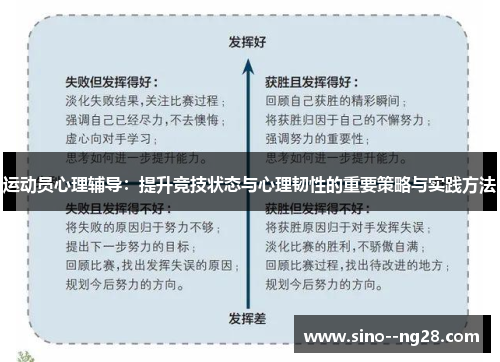 运动员心理辅导：提升竞技状态与心理韧性的重要策略与实践方法